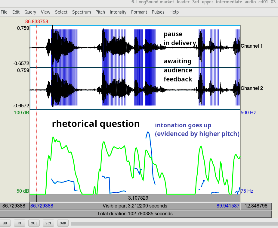 speech analysis of a rhetorical question with Praat