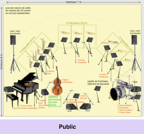 exemple de fiche technique - plan de scène pour un groupe de musiciens